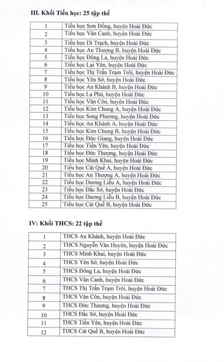 Thành tích trường THCS Vân Canh năm học 2022 - 2023