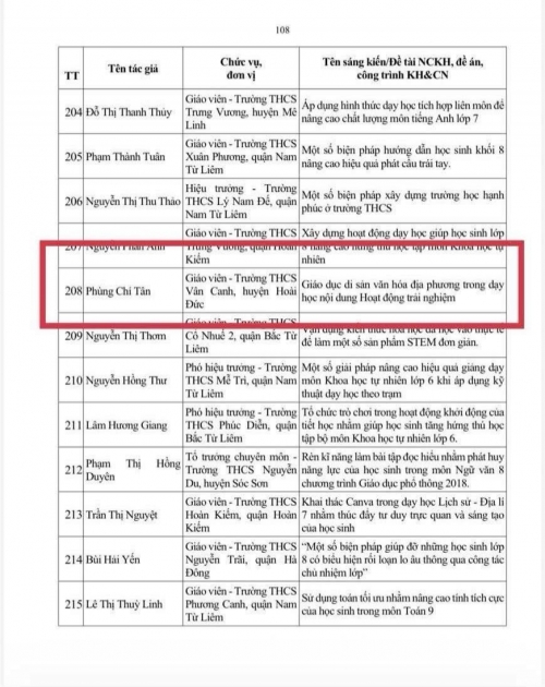 Thầy giáo Phùng Chí Tân đạt Sáng kiến kinh nghiệm cấp Thành phố (Đợt 2 năm 2025)