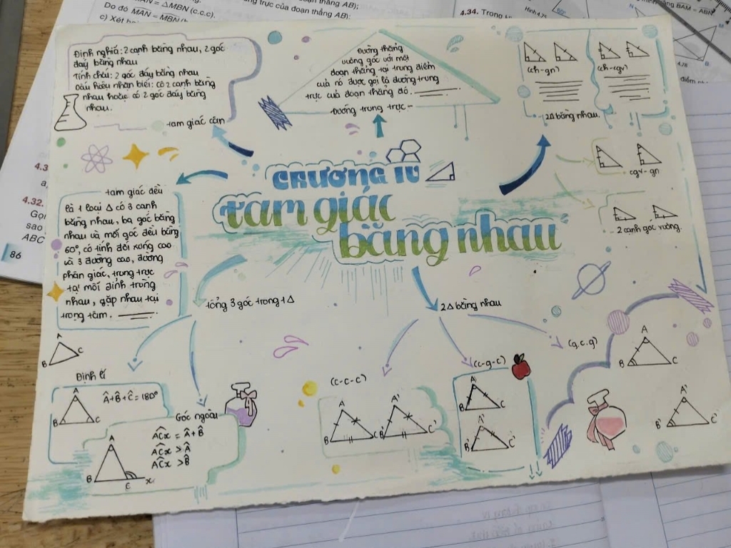 Hưởng ứng phong trào thi đua “dạy tốt – học tốt”